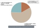 Hasil Sirekap Pilpres 2024 Data 76 Persen: Anies 24,37 Persen, Prabowo 58,83 Persen, Ganjar 16,8 Persen