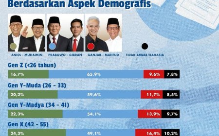 TKN Fanta: Prabowo-Gibran Jadi Magnet Pemilih Muda