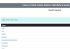 KPU Ungkap Alasan Pakai Formulir Model C Hasil dalam Sirekap