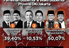 KPU Jakarta Tetapkan Pramono-Rano Menang Raih Suara 50,07 Persen
