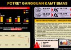 Refleksi Akhir Tahun, Kapolda Sumut Bilang Tindak Kejahatan Turun