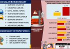 Refleksi Akhir Tahun, Kapolda Sumut Bilang Kasus Lakalantas Naik
