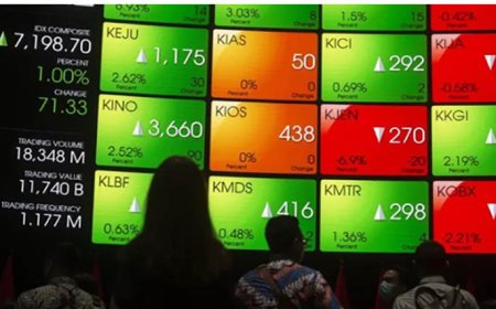 IHSG Menguat 102,18 Poin ke Level 7.149,16 di Perdagangan Selasa (3/12/2024) Sesi I Siang Ini
