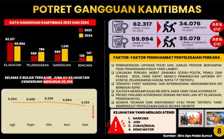Refleksi Akhir Tahun, Kapolda Sumut Bilang Tindak Kejahatan Turun