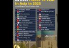 Samosir Masuk Nominasi 25 Besar Tempat Terbaik di Asia