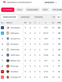 Menang dari Persekat, Persikad Gusur Peringkat PSMS Medan di Klasemen