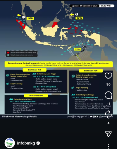 Tiga Pusat Badai Ancam Cuaca Ekstrem, Waspada Gelombang Tinggi hingga 2,5 Meter di Selat Malaka dan Laut Pasifik