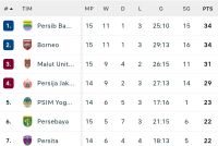 Klasemen Liga 1 Pekan 15: Persib Bandung Kudeta Puncak, Persis Solo Makin Terbenam di Dasar Jurang
