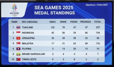 Klasemen SEA Games 2025: Indonesia Kokoh di Peringkat Kedua, Jaga Asa Lewat Koleksi 151 Medali