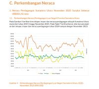 Sumut Cetak Surplus Perdagangan US$501,42 Juta pada November 2025