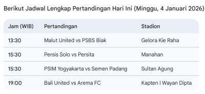 Jadwal Padat Super League Hari Ini: Malut United Pembuka, Bali United vs Arema FC Jadi Penutup