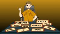 Oknum ASN BLK Madina Diduga Rangkap Jabatan Pengurus Koperasi ‎
