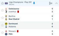Rekap Play-Off Liga Champions: Galatasaray Hancurkan Juventus, Real Madrid dan PSG Amankan Kemenangan Tipis