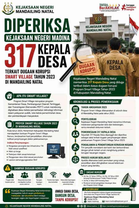 Terkait Smart Village, 317 Kepala Desa Dipanggil Kejari Madina