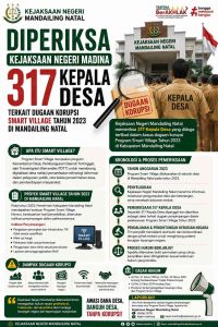 Terkait Smart Village, 317 Kepala Desa Dipanggil Kejari Madina