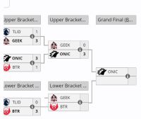 MPL ID Season 17: ONIC Amankan Tiket Grand Final, BTR Bersiap Balas Dendam