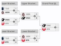 Jadwal Grand Final MPL ID Season 17: Rematch ONIC vs BTR dan Rekap Hasil Playoff ​
