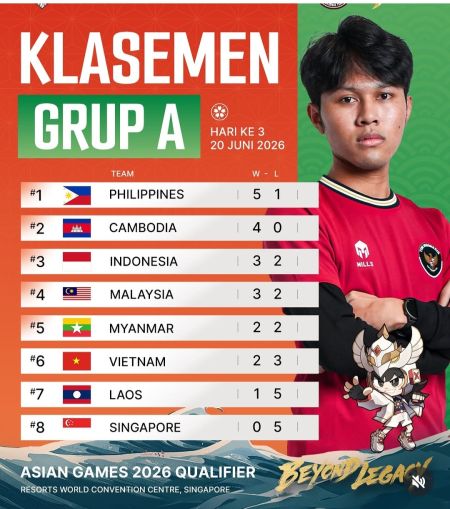 Kualifikasi Asian Games 2026 MLBB: Terganjal Dua Kekalahan, Posisi Timnas Indonesia Terancam