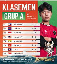 Kualifikasi Asian Games 2026 MLBB: Terganjal Dua Kekalahan, Posisi Timnas Indonesia Terancam