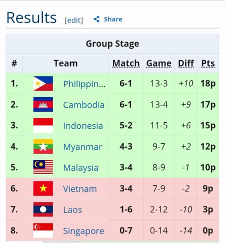 Comeback Dramatis, Timnas MLBB Indonesia Tumbangkan Kamboja 2-1 di Kualifikasi Asian Games 2026