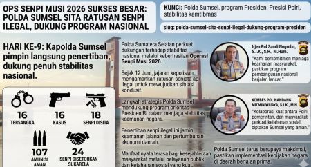 Sembilan Hari Ops Senpi Musi 2026, Polda Sumsel Ungkap 16 Kasus dengan 16 Tersangka