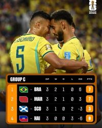 Piala Dunia 2026: Tekuk Skotlandia 3-0, Brasil Pastikan Lolos 32 Besar Sebagai Juara Grup