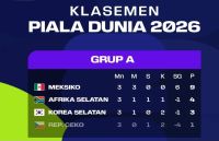 Piala Dunia 2026: Kalah dari Afrika Selatan, Korsel Berharap Jalur Peringkat Tiga untuk Lolos