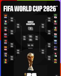 Daftar Lengkap Tim yang Lolos ke Babak 32 Besar Piala Dunia 2026