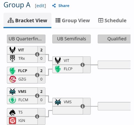 Hasil MSC MLBB 2026 Hari Ini: Team Vitality, Vamos, dan Falcons PH Amankan Upper Bracket Grup A