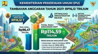 Kementerian PU Dapat Tambahan Anggaran Rp16,12 Triliun, Ini Rinciannya