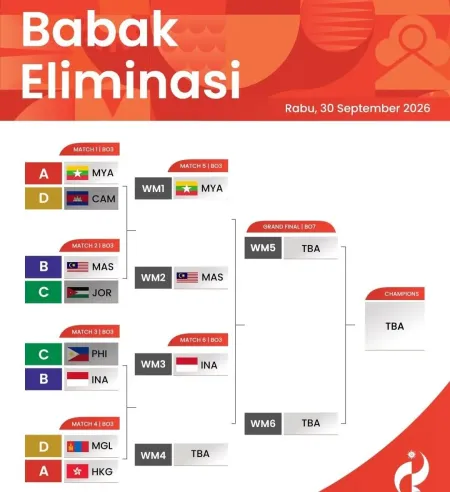 Timnas MLBB Indonesia Singkirkan Filipina dan Tembus Semifinal Asian Games 2026 ​