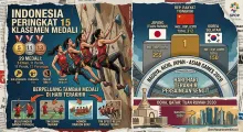 Indonesia Peringkat 15 Klasemen Medali Asian Games 2026 ​