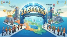 28,5 Juta Rekening, Satu Pesan: Membangun Kepercayaan di Jantung Keuangan Sumatera Utara